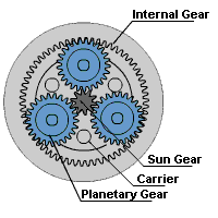 Planetary-Gear-planetaire