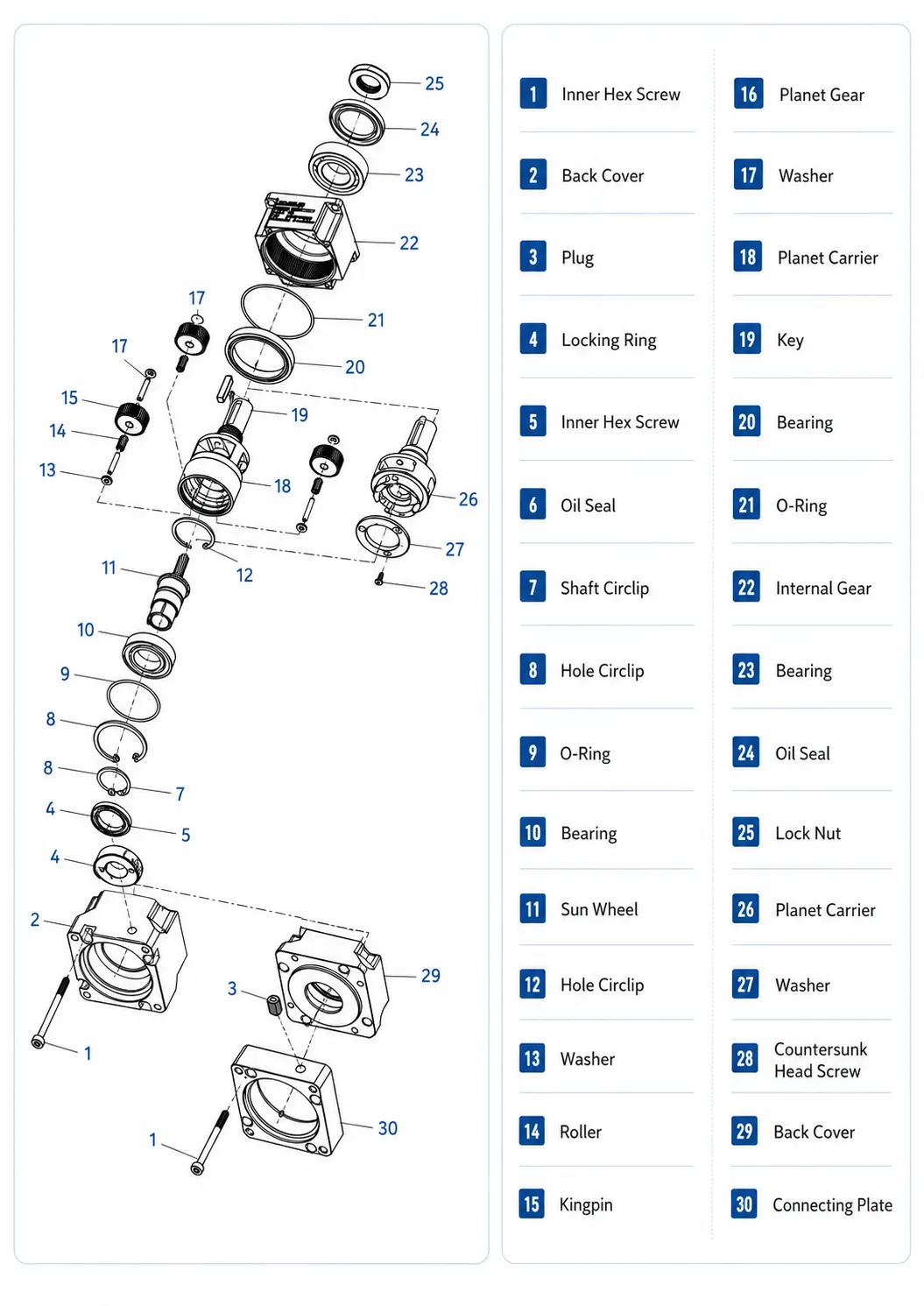 BAB Series Planetary Gearbox Structure1