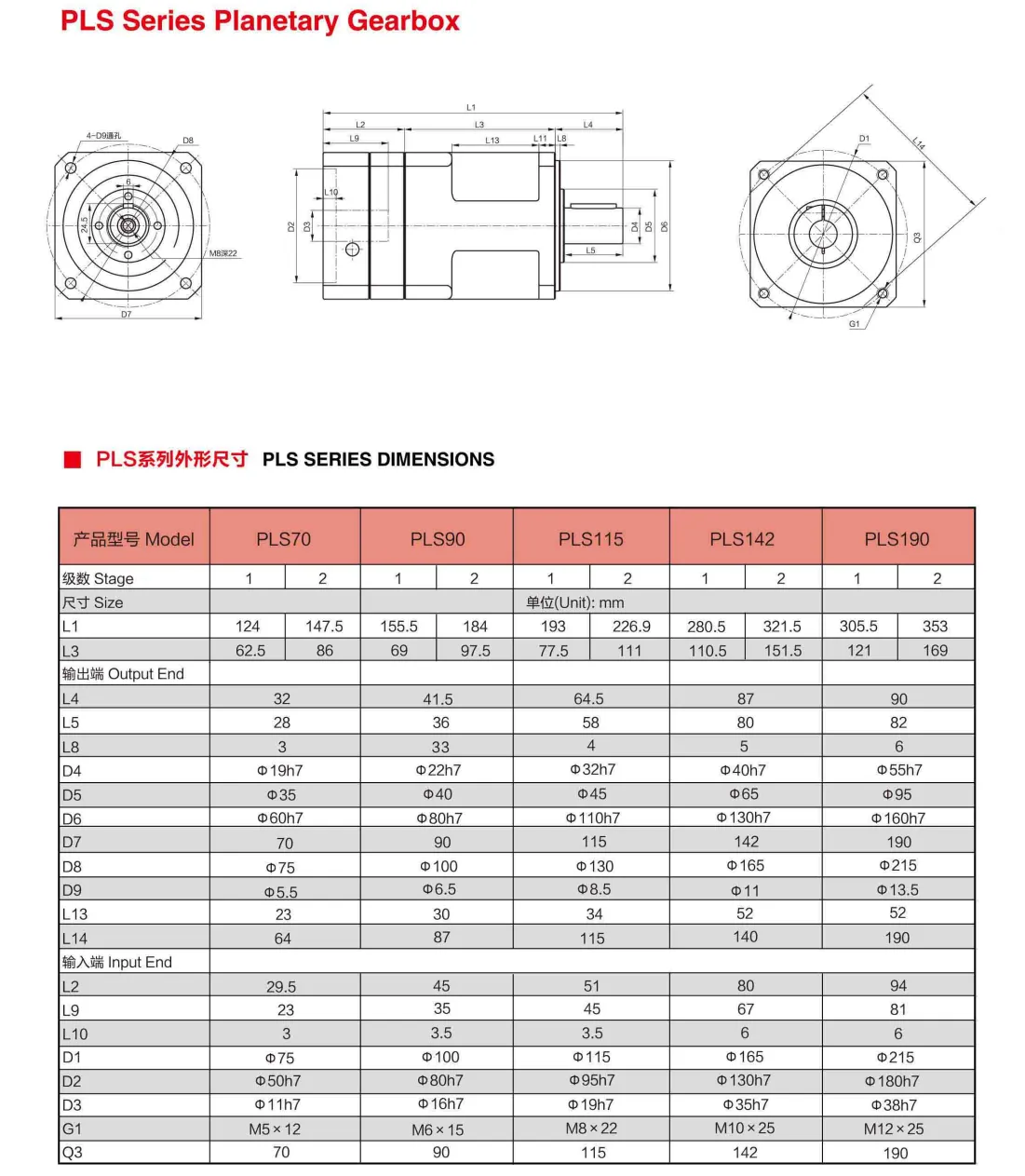 PLS Series Planetary Gearbox Dimension