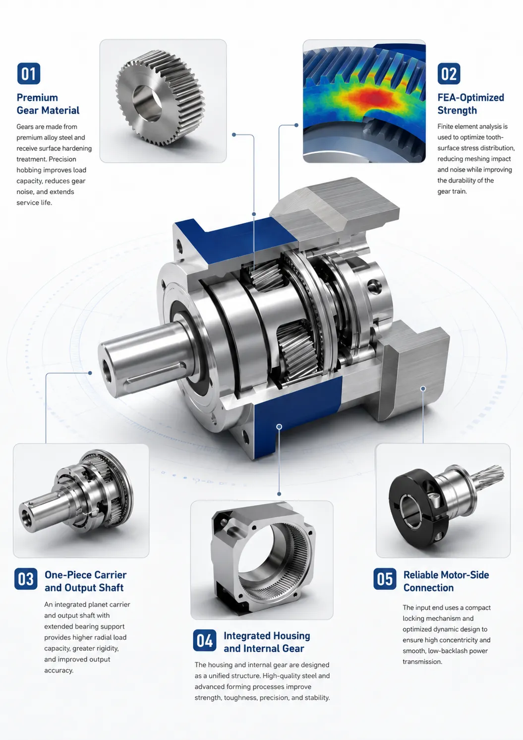 planetary gearbox backlash explained P0 P1 P2 arcminute grades positioning accuracy Korea Ever-Power