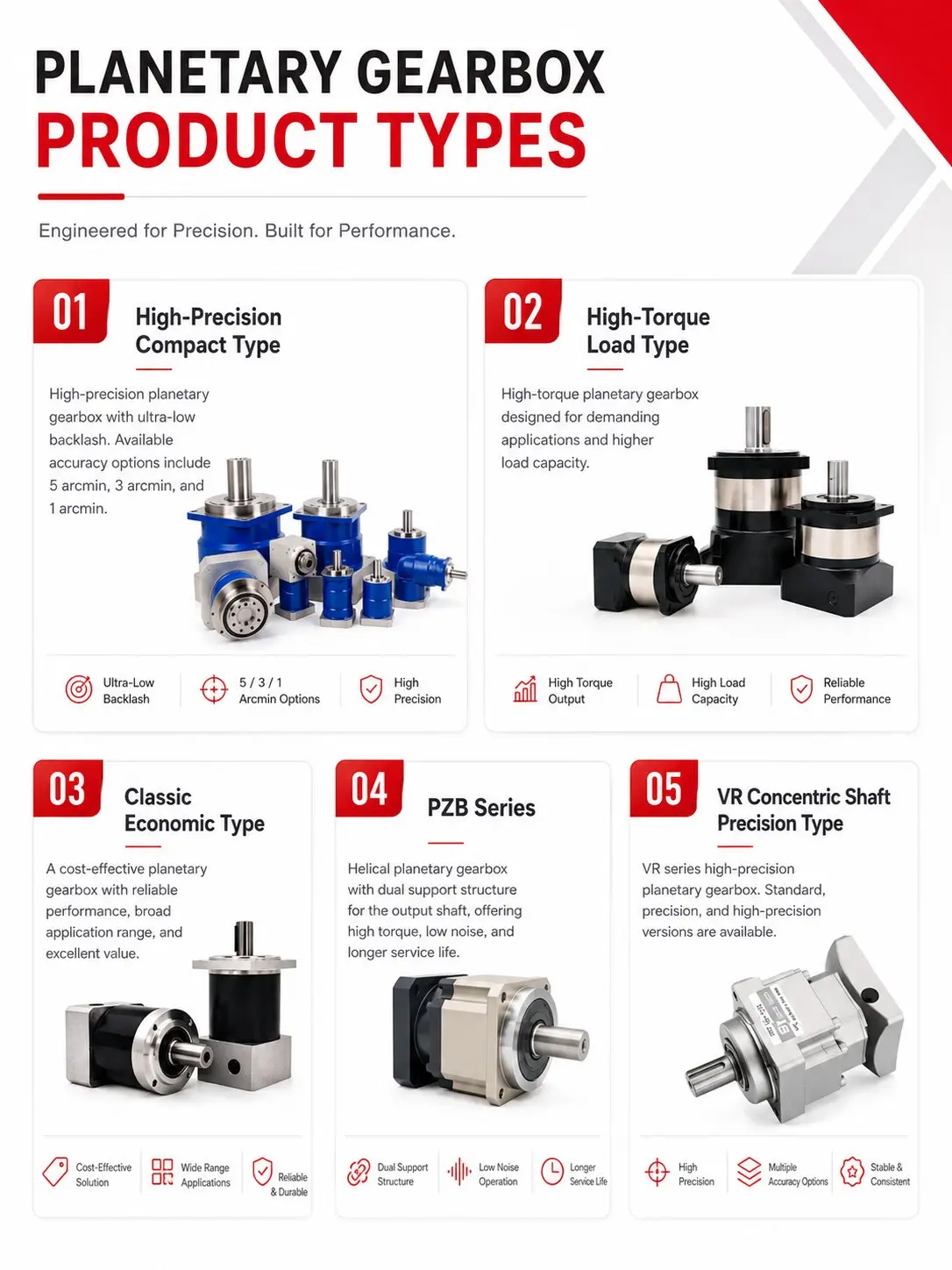 Types of precision planetary gearbox — inline coaxial and right-angle input configurations for servo motor applications