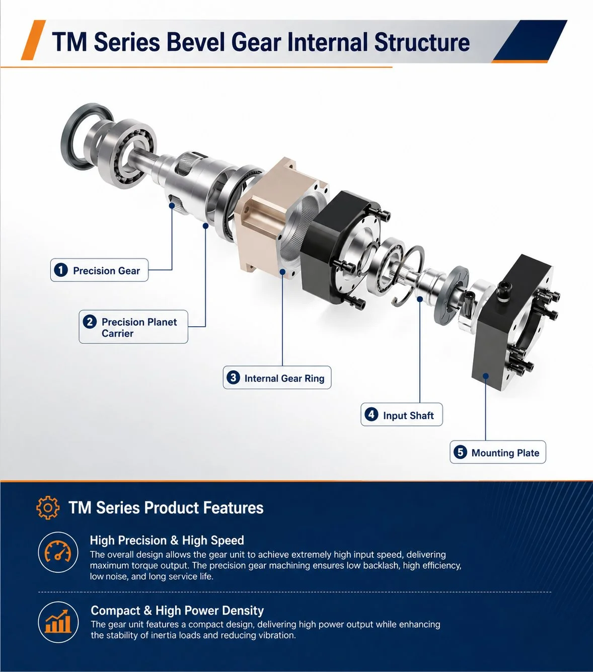 EP-TM helical planetary gearbox internal structure exploded view 5 components Korea Ever-Power