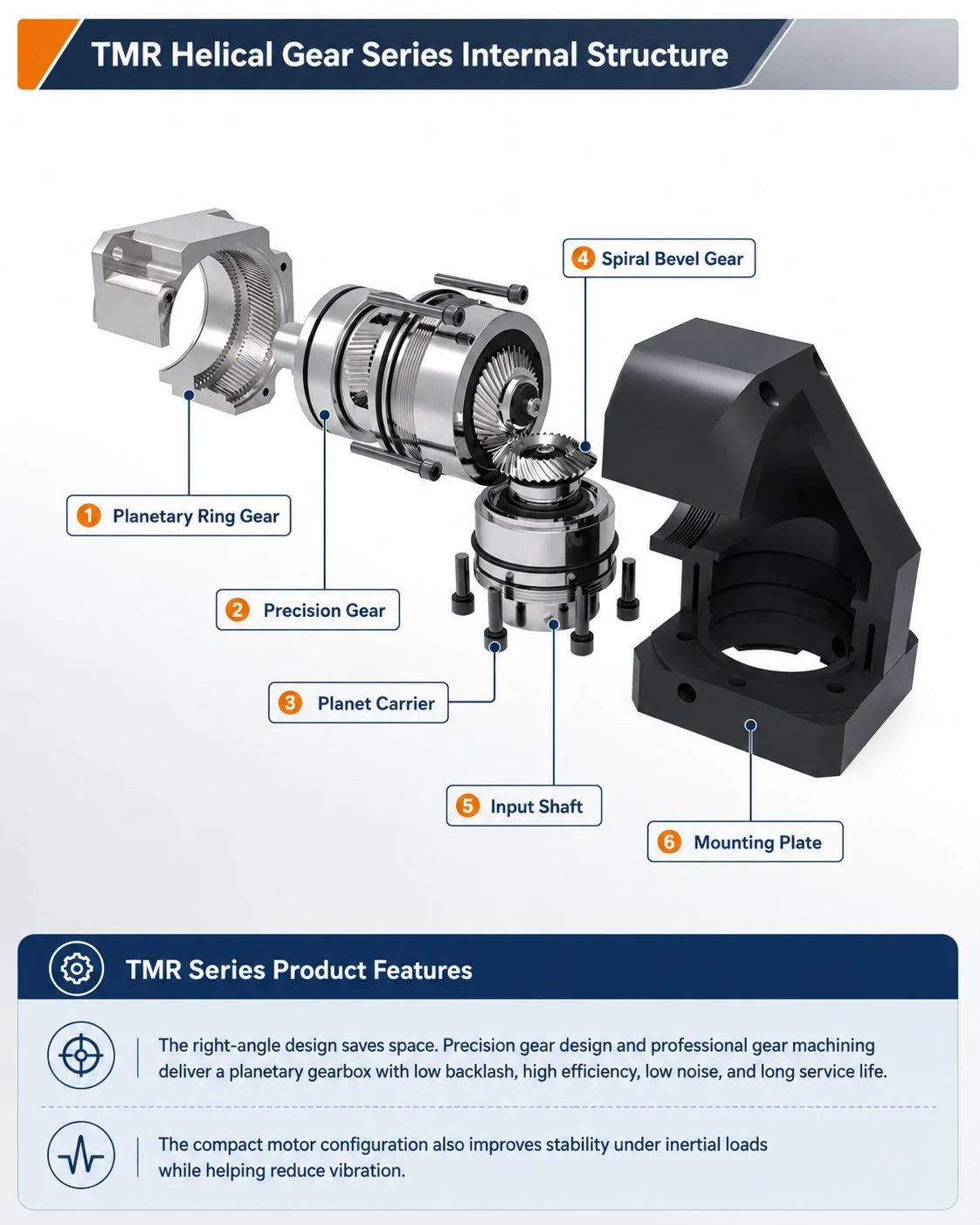 EP-TMR Series Planetary Gearbox Structure and Feature