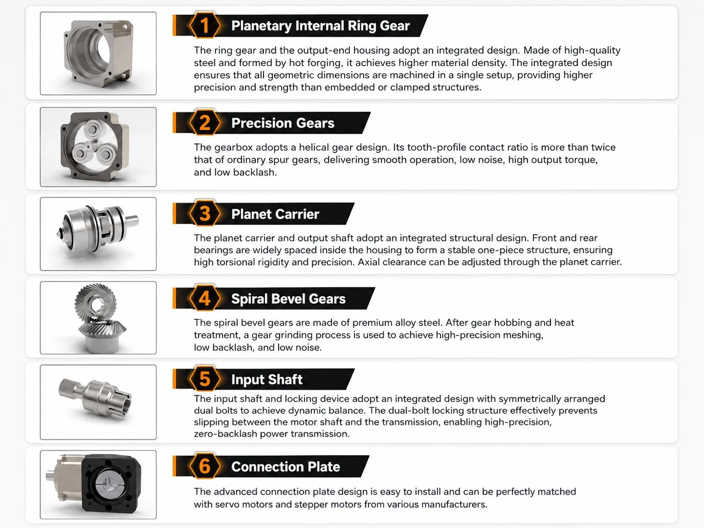 EP-TMR Series Planetary Gearbox Structure