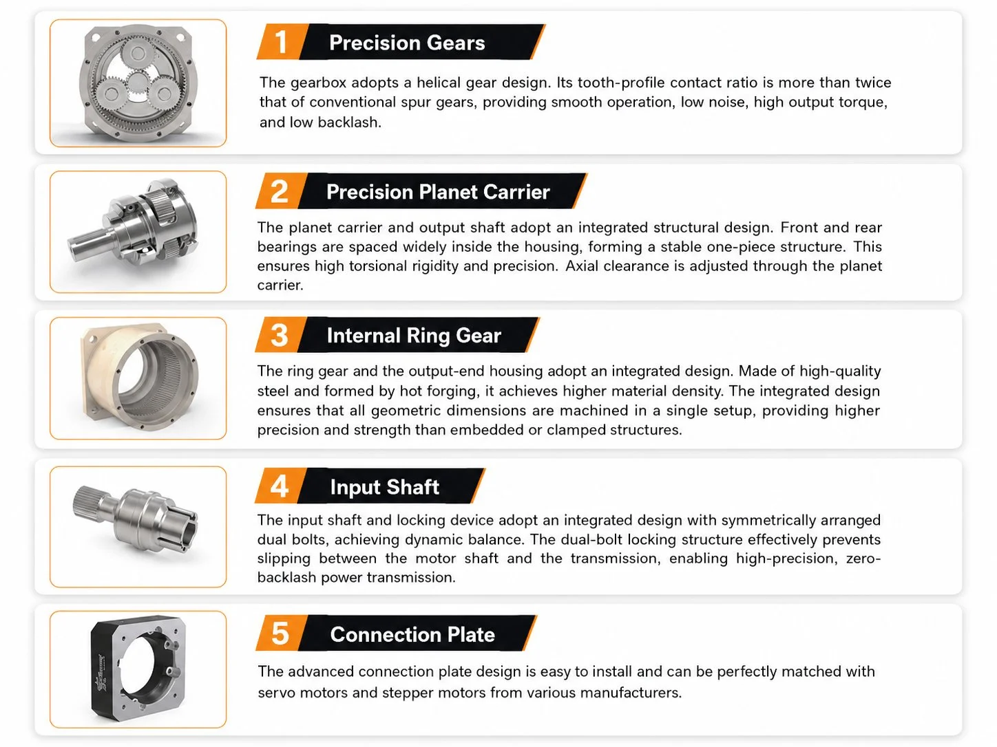 EP-TNF Series Planetary Gearbox Structure