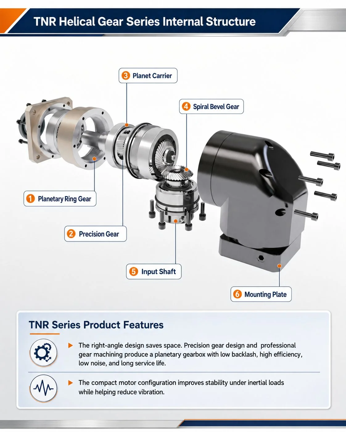 EP-TNR Series Planetary Gearbox Structure and Feature