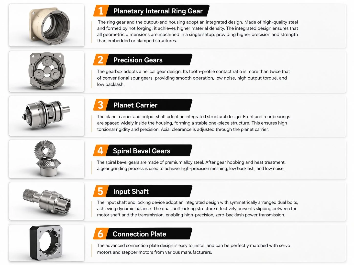 EP-TNR Series Planetary Gearbox Structure
