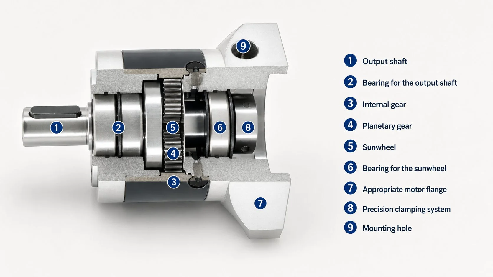Precision planetary gearbox sectional drawing showing sun gear planet gear ring gear mesh and backlash measurement geometry
